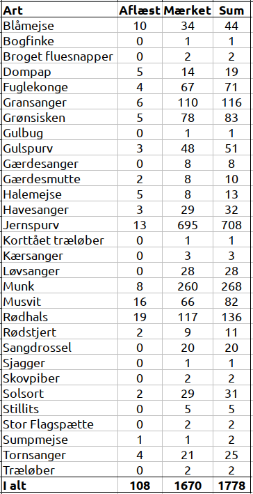 CES Svendborg efterar 20201025