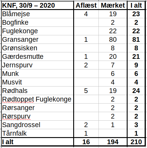 KNF 20200930