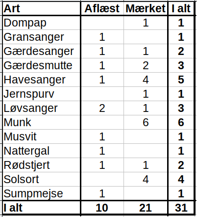 Lunget 14.5