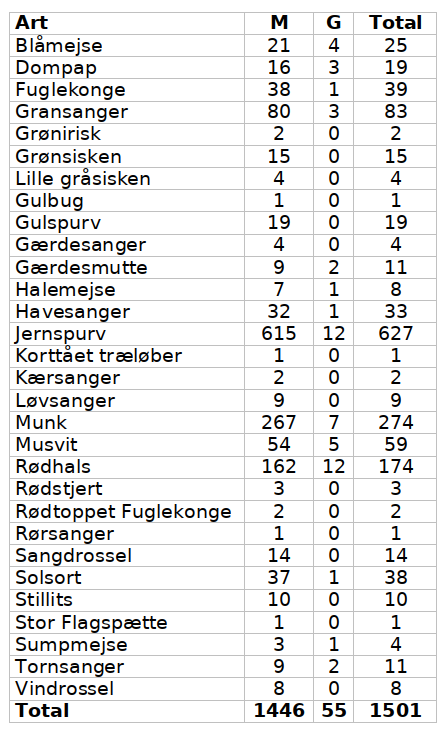 PostCES Svendborg 2021