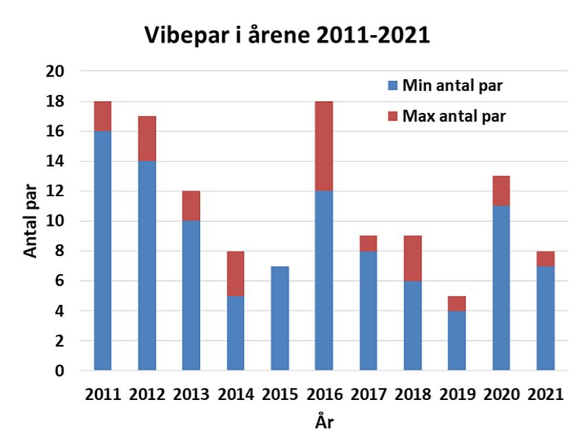 101821vibediagram