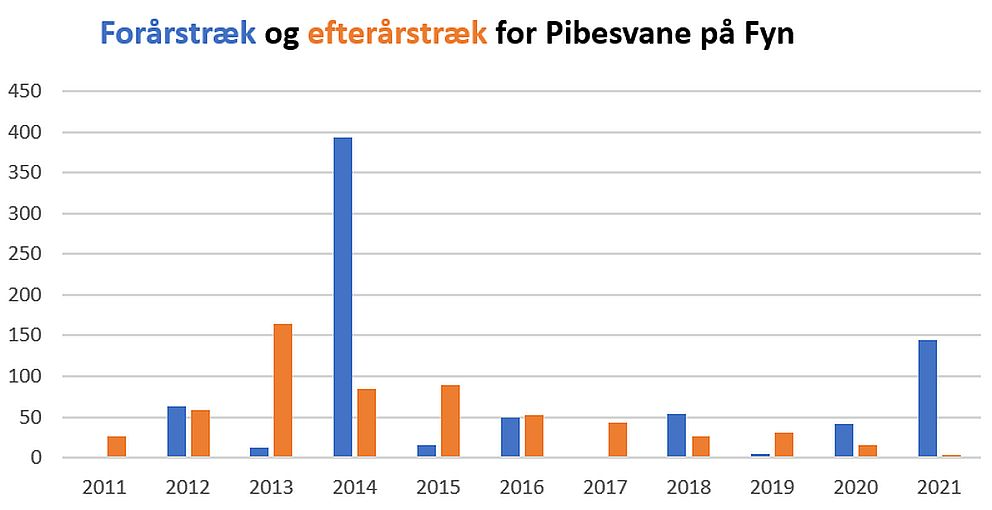 pibediagramese 1