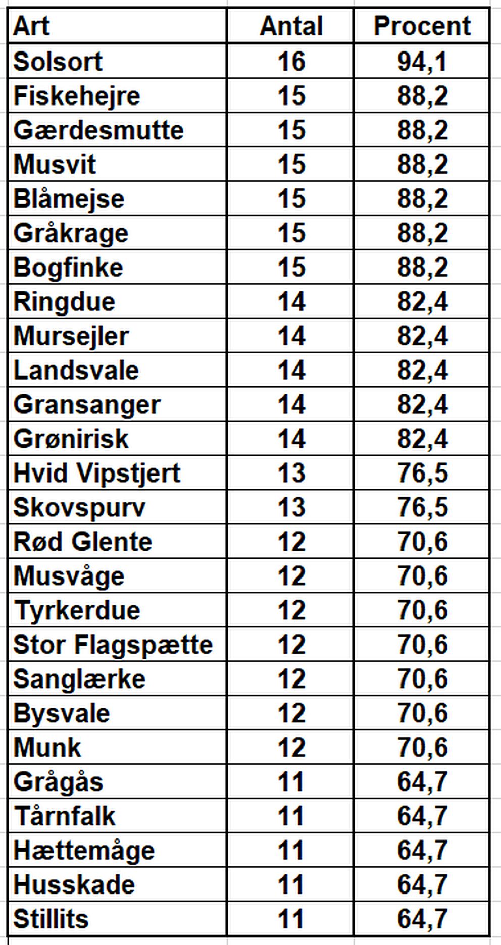 093021bbliste1