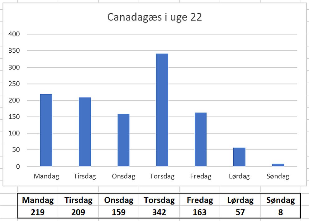 060721canadakort