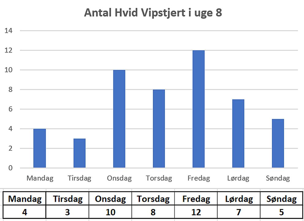 022821havrediagramuge8