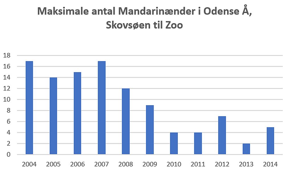 020721mandadiagram1