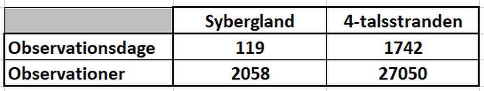 011721sybergtabel