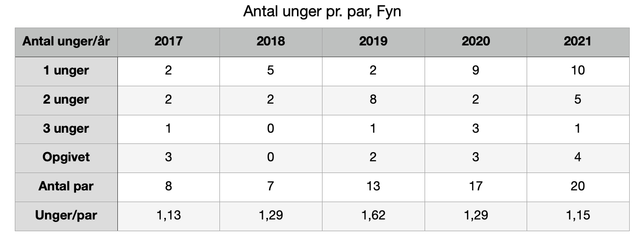 2021 10 16 ungeproduktion