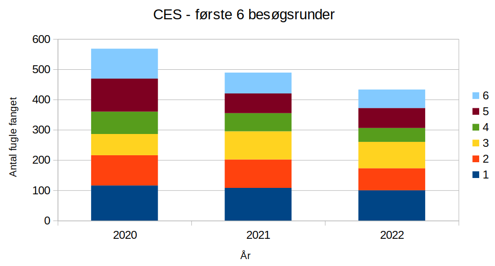 CES 1.halv Fyn 2022