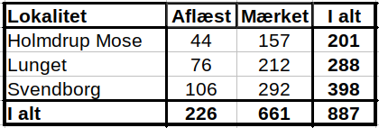 CES2022 AFL RI LOK