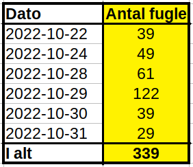 KNF fugleprdag ultokt22