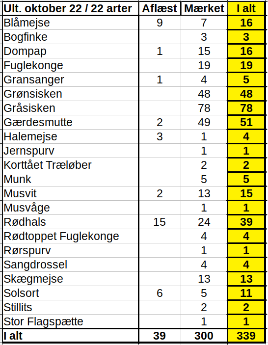 KNF ultokt2022 fangster dag