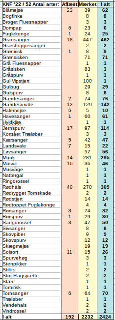 KNF2022 prem