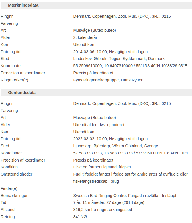 Musvage 3R0215 rapport