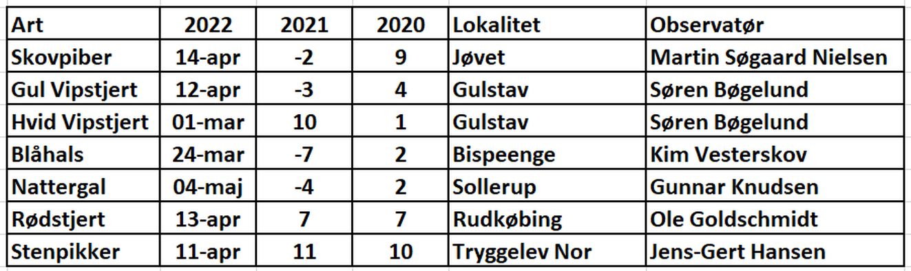 061522skovstenskema