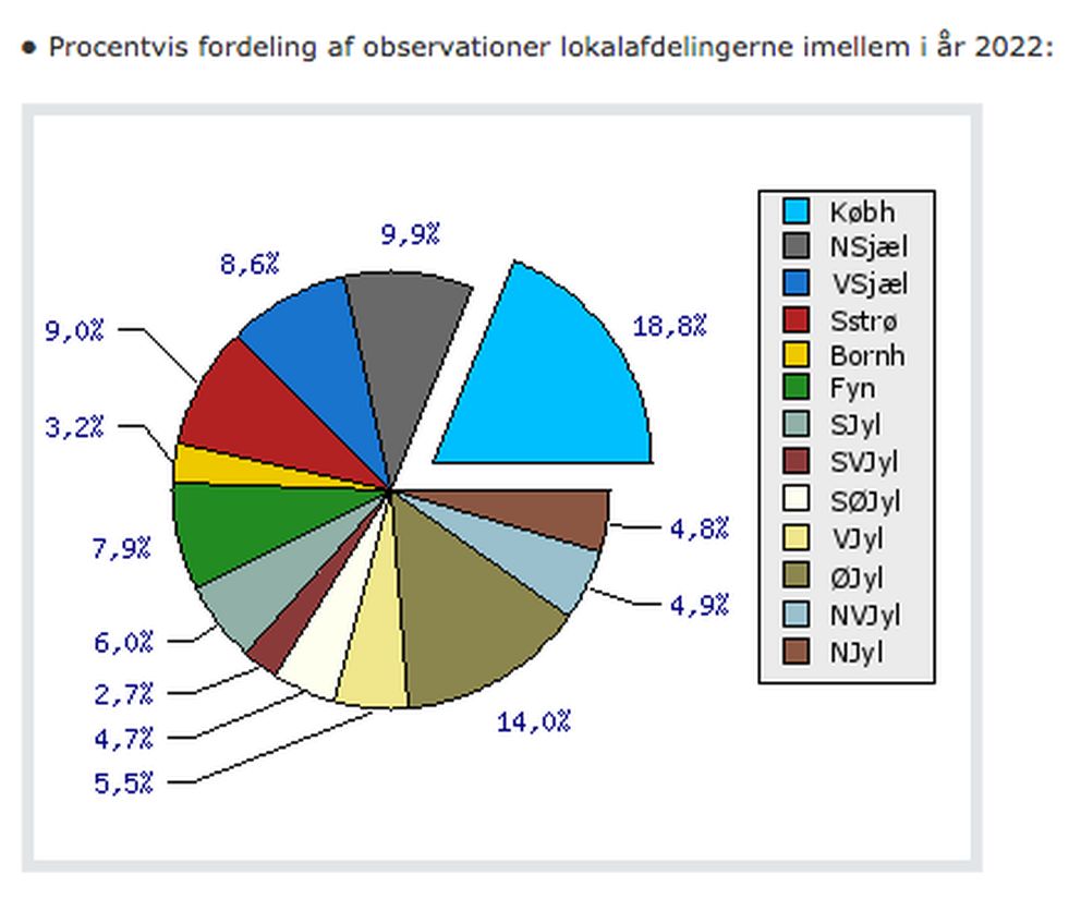 021222statistik