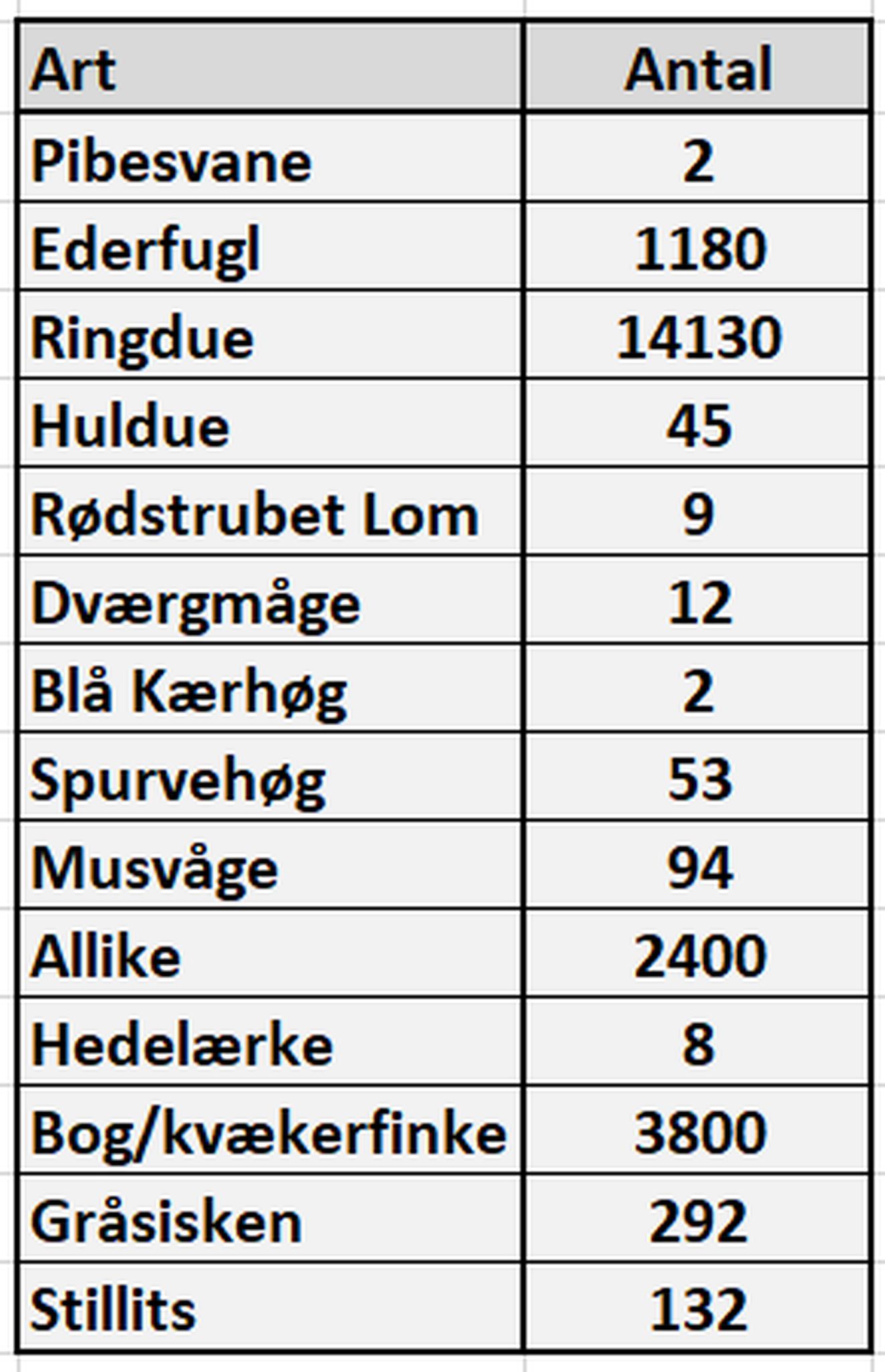 101122traektaldovns