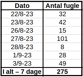 KNF34 35 dage