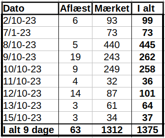 KNF40 41 23 dage