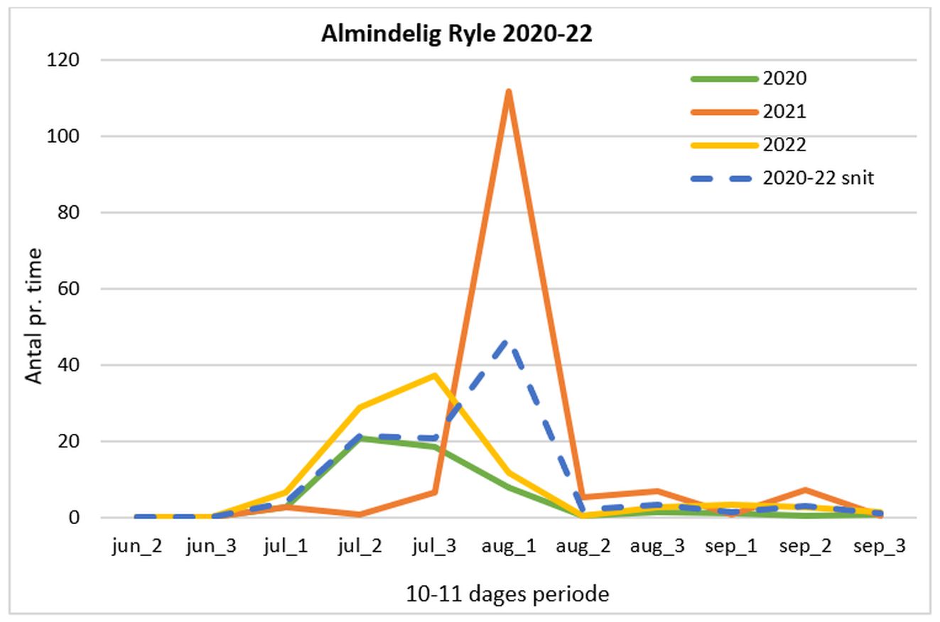 140823arylegraf