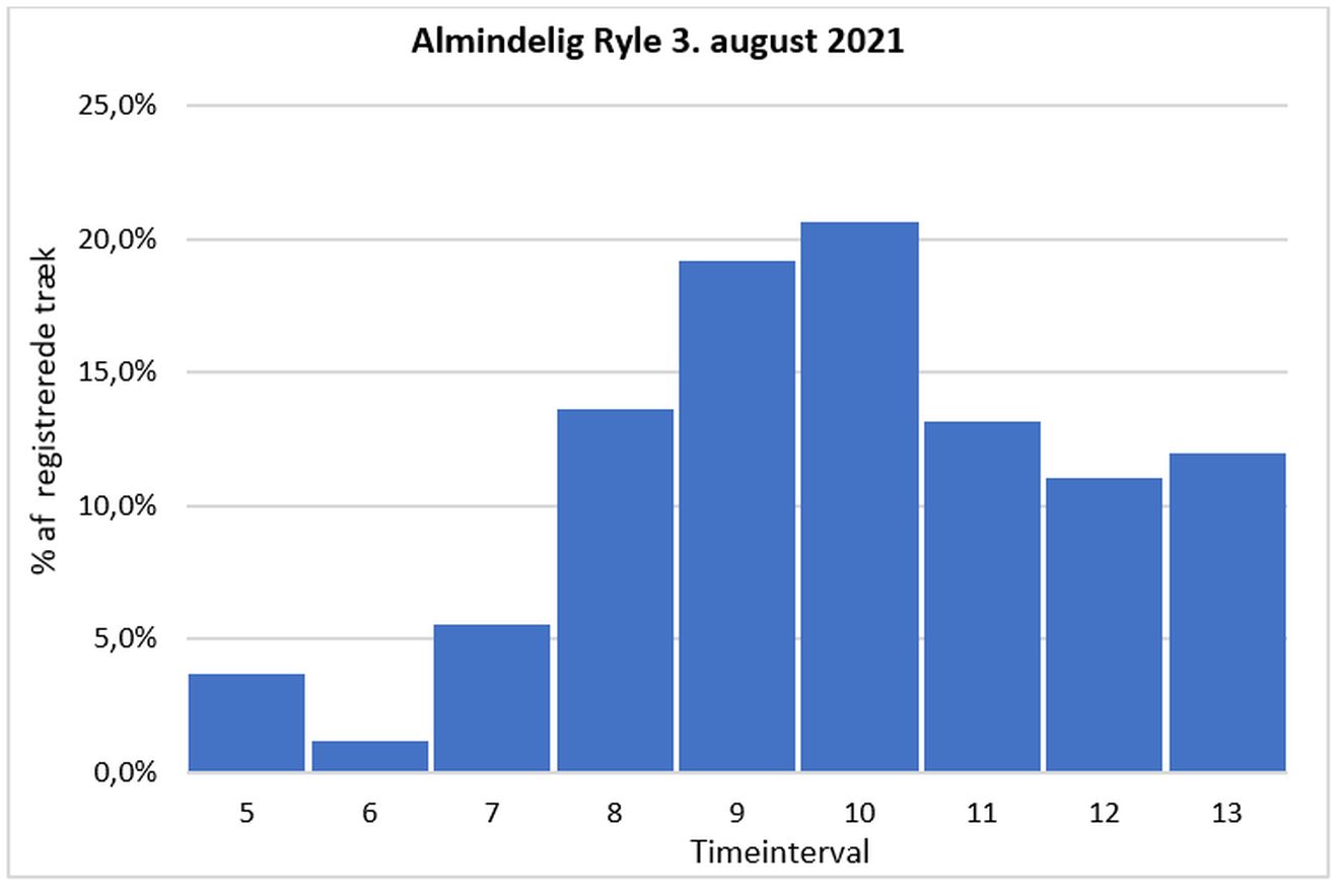 140823arylegraf2