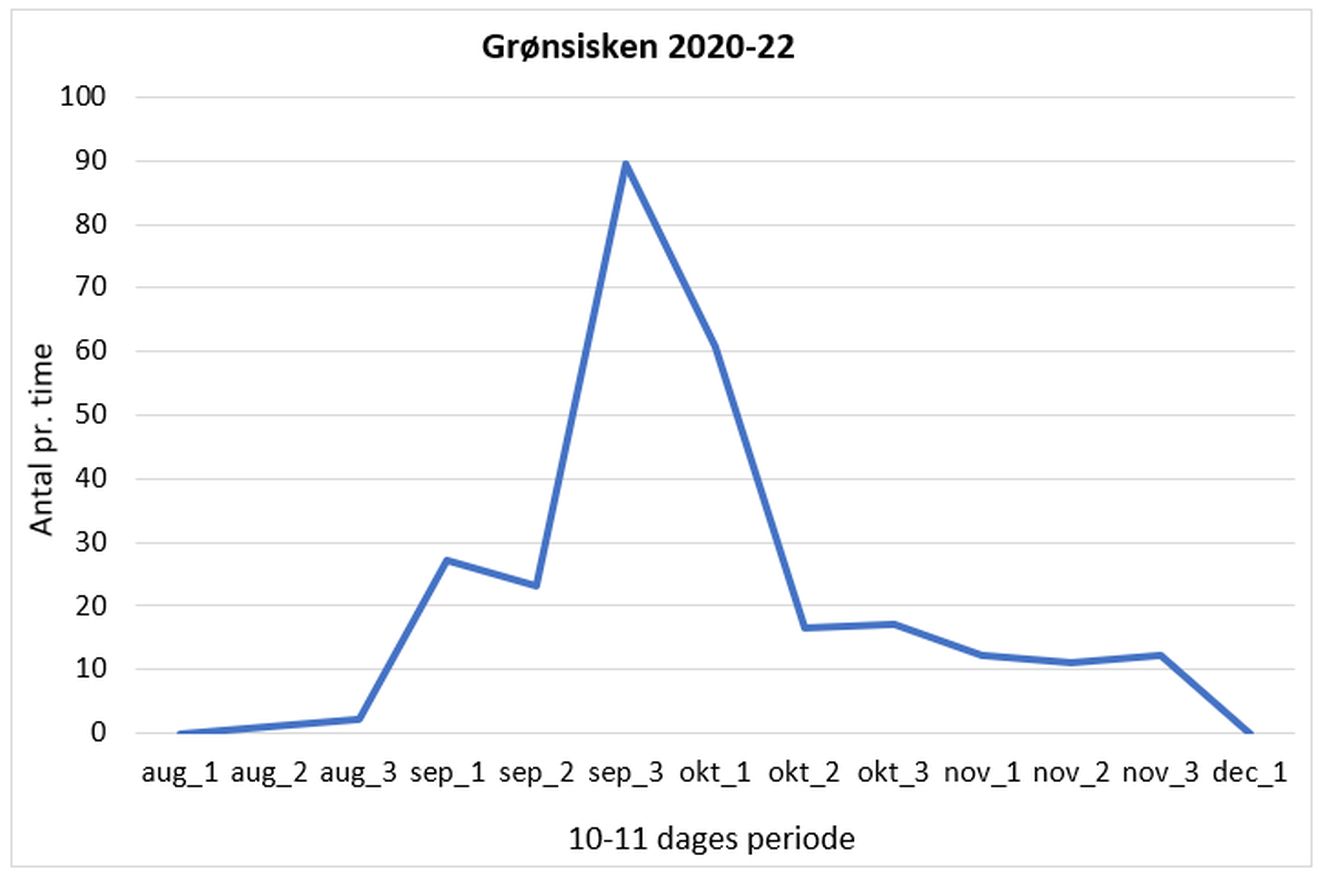 140823grongraf