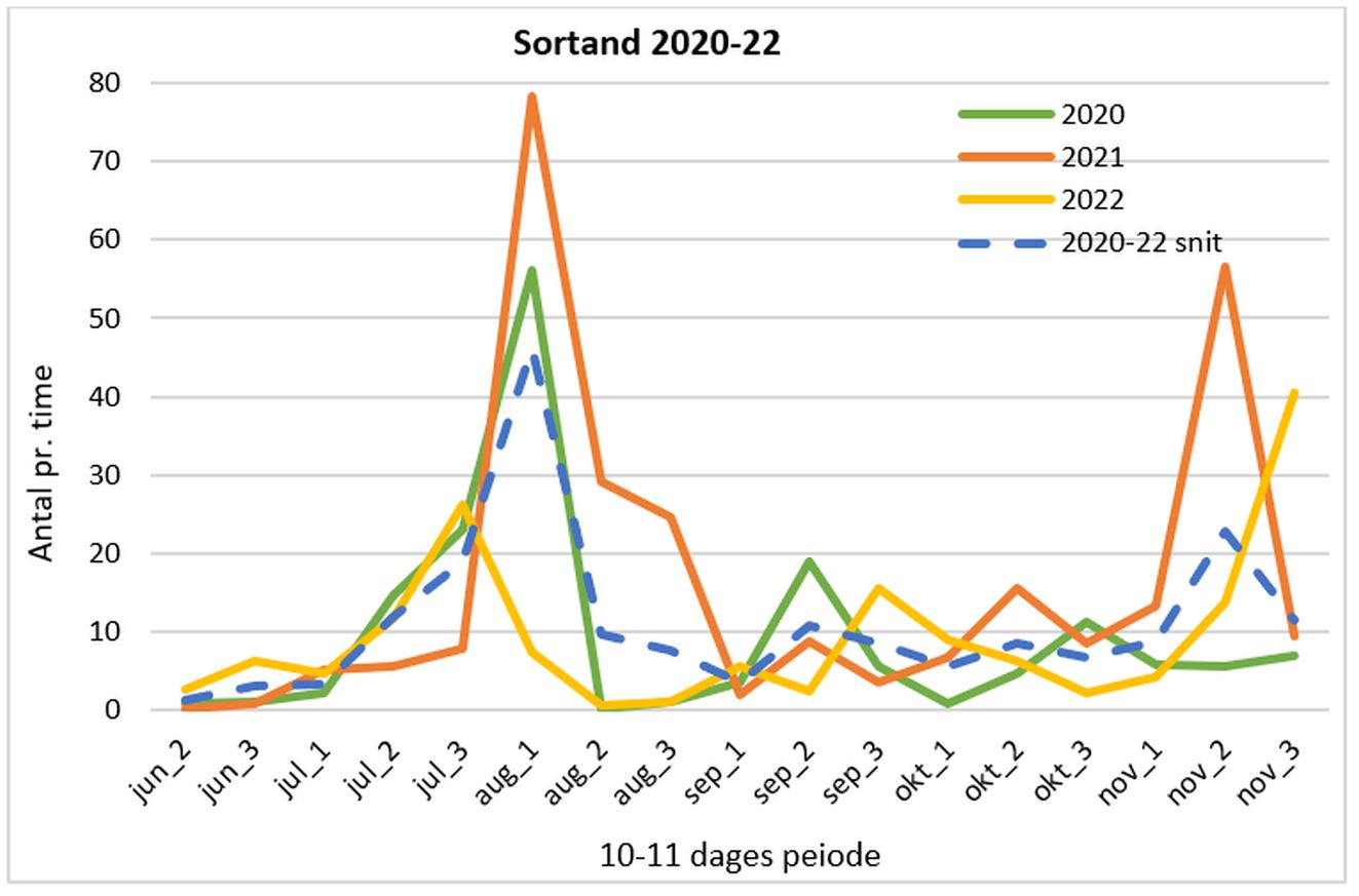 140823sortandgraf