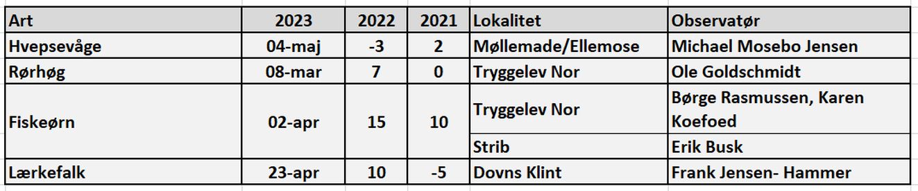 200523rovfuglskema