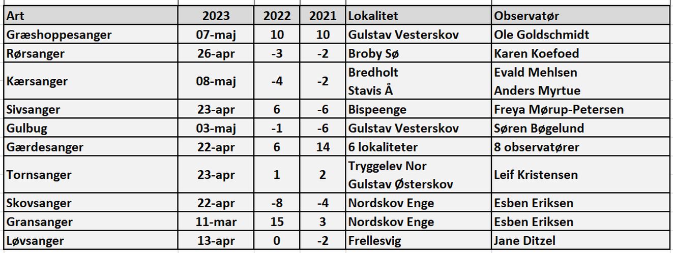 200523sangerskema