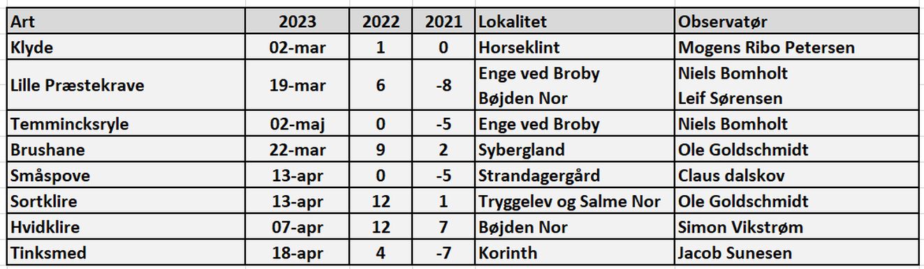 200523vadefugleskema