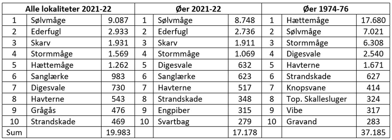 010523tabel1