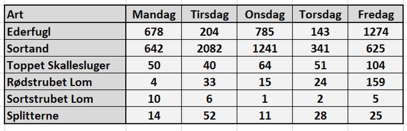 180423traektaldovns