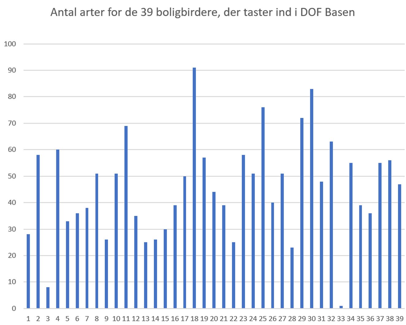 250423boligdiagram