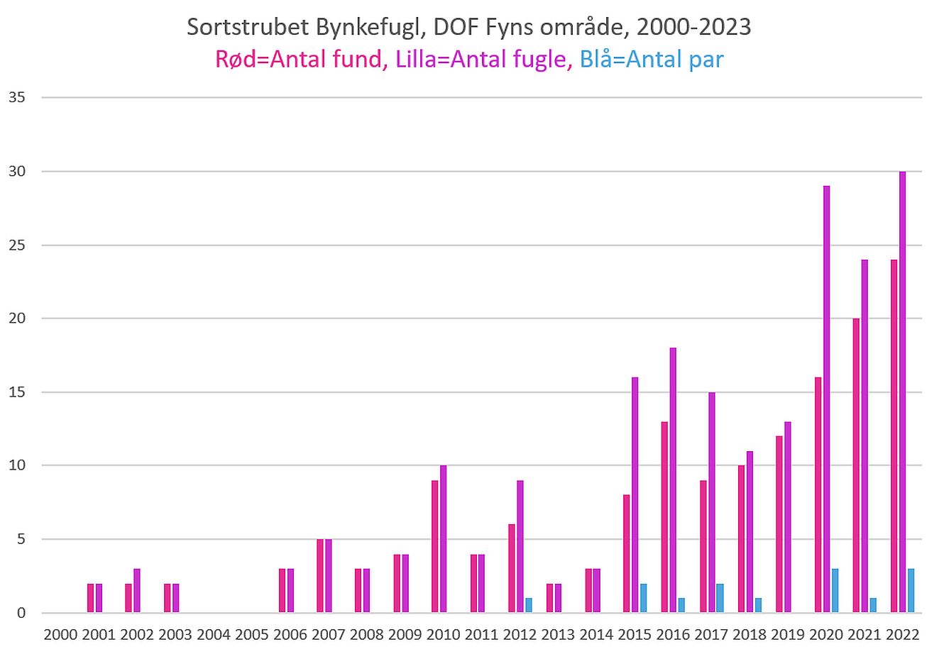 220323sortbynkdiagram