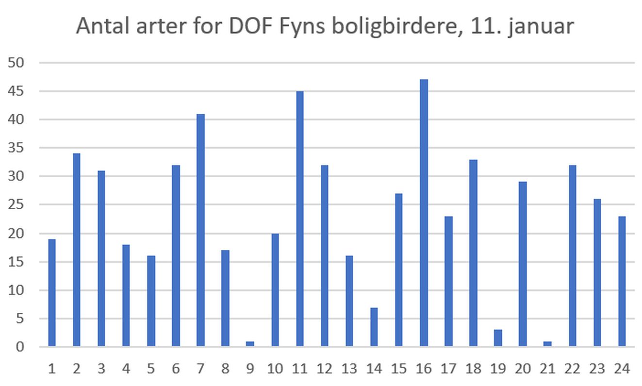 150123boligdiagram