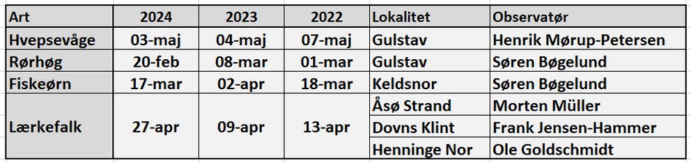 070624rovfugleskema