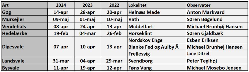 070624svaleskema