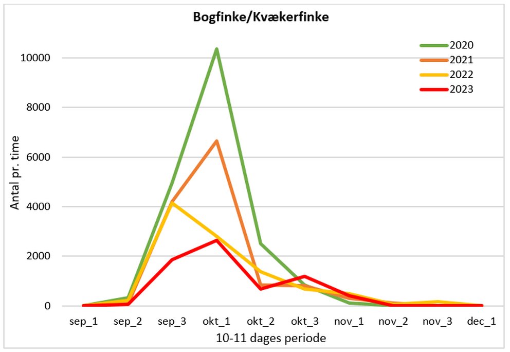 100224bogkvaekdiagram