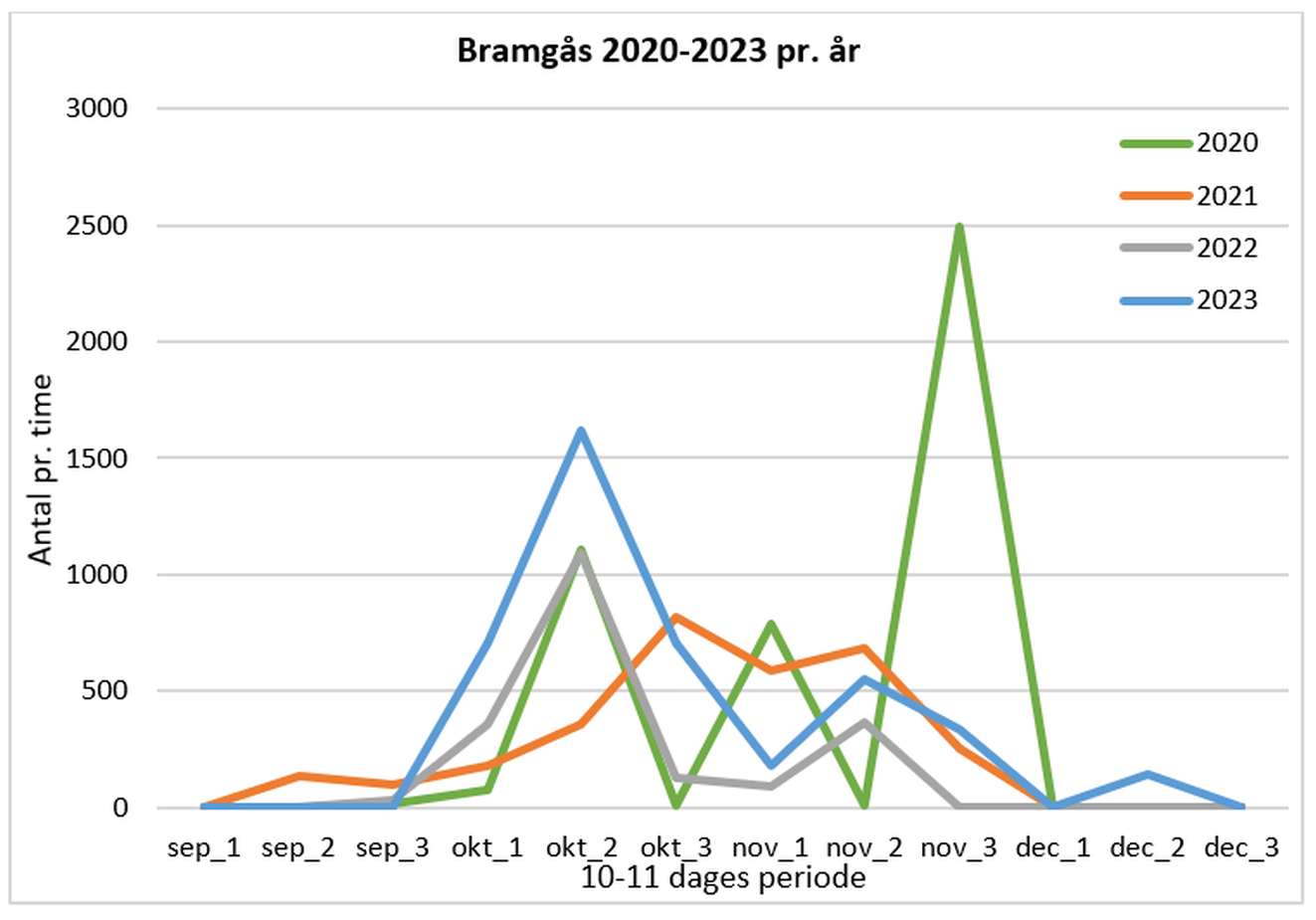 100224bramprar20202023