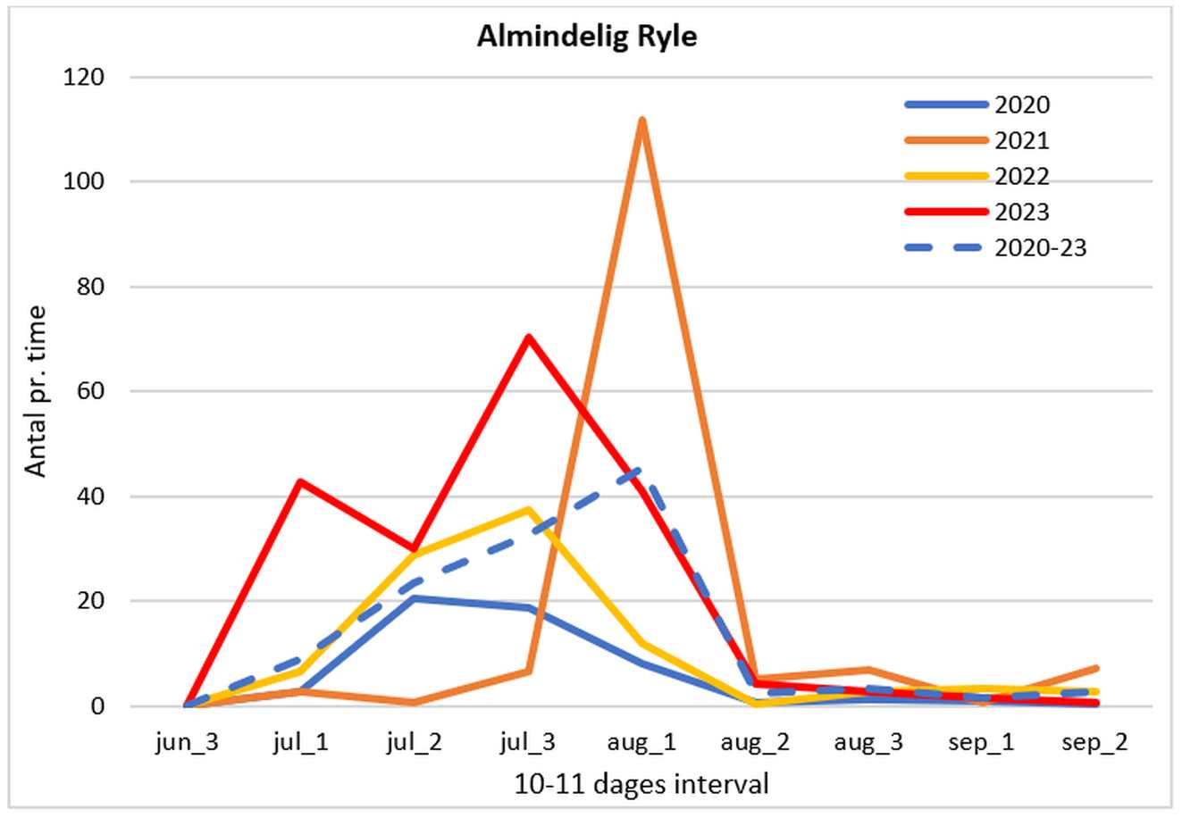 100224rylediagram