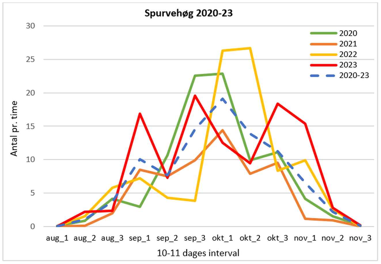 100224spurvehogdiagram