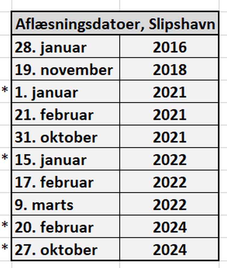 070326rødskemaretttet