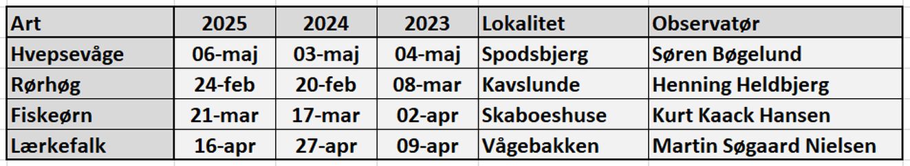 070625rovskema