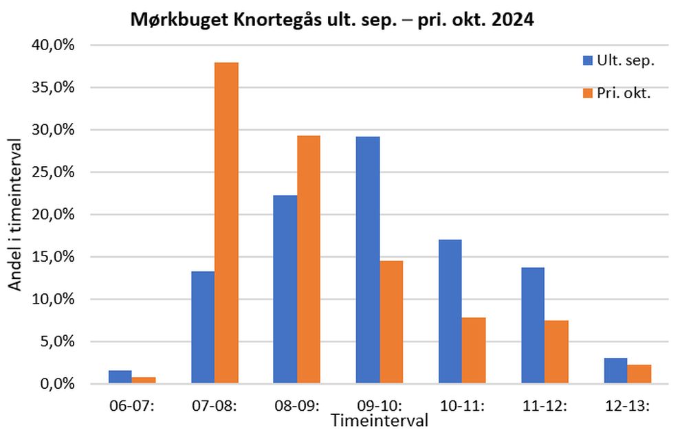 100125mknortegraf2