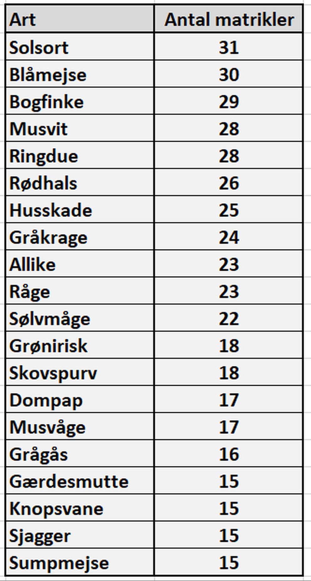 140125artsliste