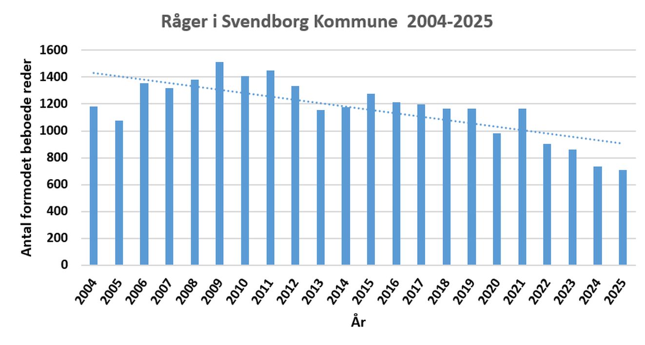 040925rågefigur1