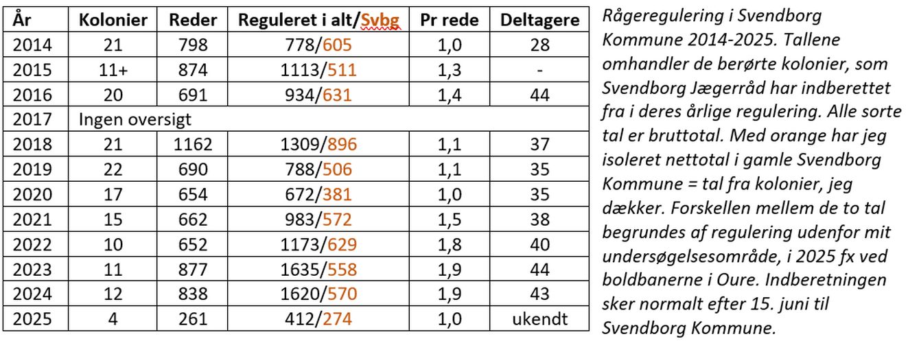 040925tabeltekst