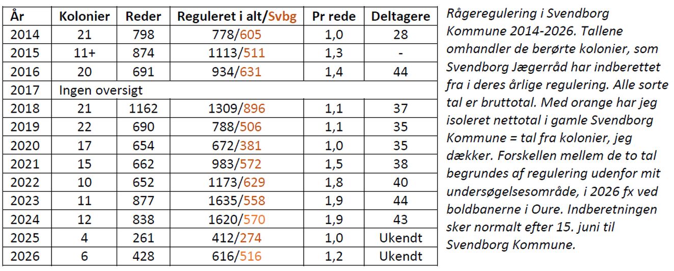 080926diagramtekst