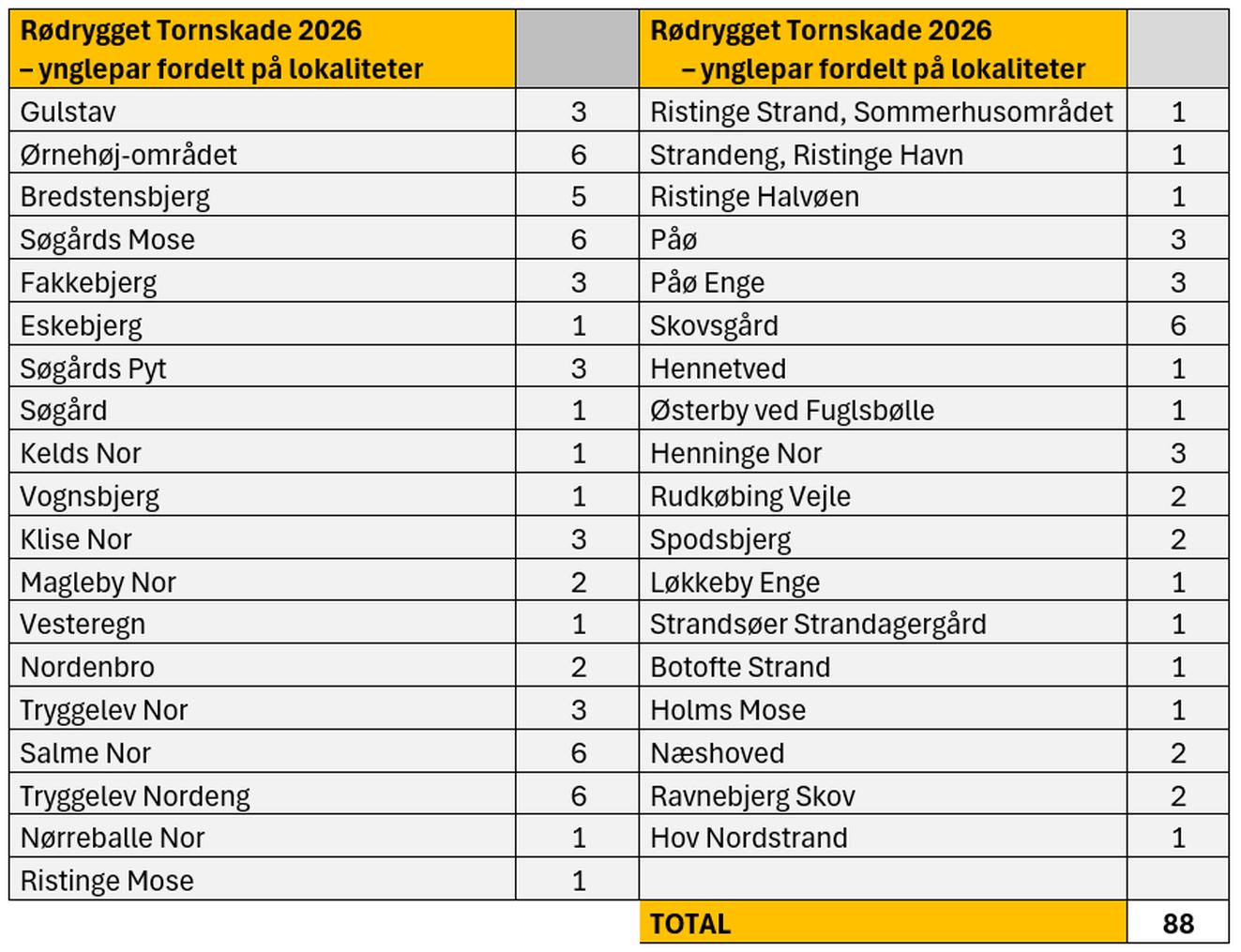 090926rødrygtal