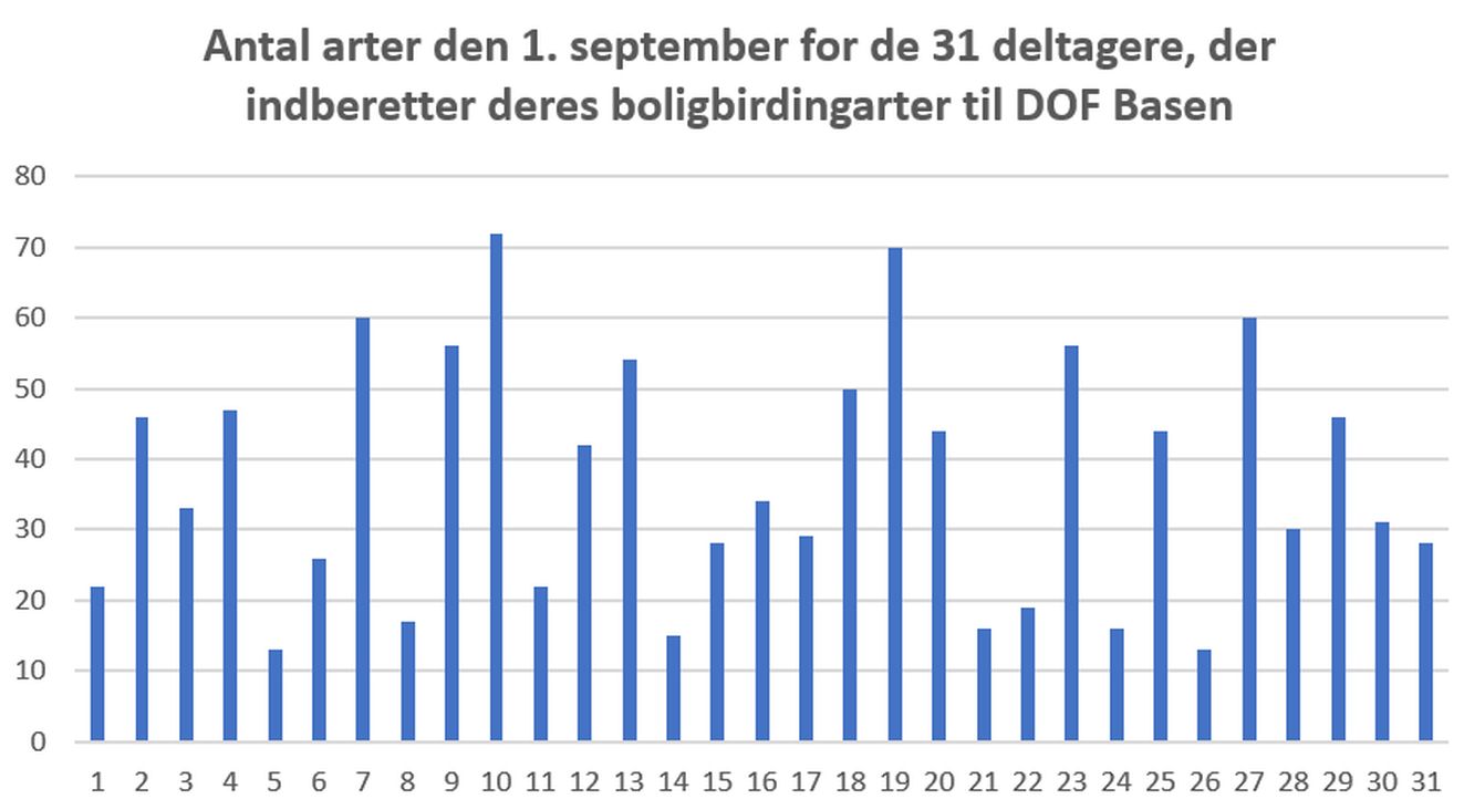 270826bbdiagramefterår26